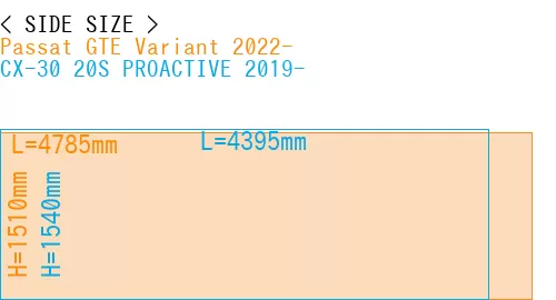 #Passat GTE Variant 2022- + CX-30 20S PROACTIVE 2019-